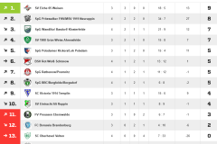 Screenshot-2022-09-19-at-09-39-09-A-Junioren-Landesklasse-Brandenburg-–-A-Junioren-2022_2023-Ergebnisse-Tabelle-und-Spielplan-bei-FUSSBALL.DE_